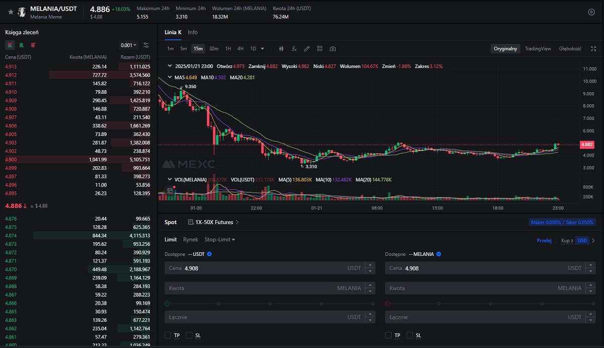 MELANIA-USDT na MEXC